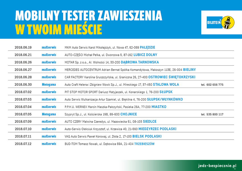 PORADY | Ważny sprawdzian przyczepności kół do drogi